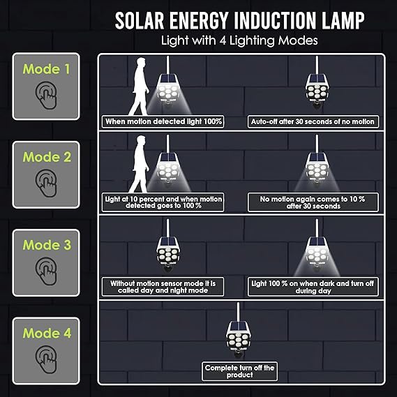 Solar Light Outdoor Motion Sensor Security Camera Shaped Dummy Wall Lamp